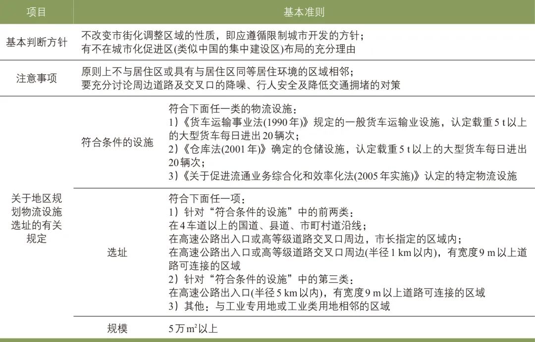 赵莉 | 区域性物流设施规划建设的若干思考:以东京都市圈物流设施规划建设为例 赵莉 | 区域性物流设施规划建设的若干思考:以东京都市圈物流设施规划建设为例