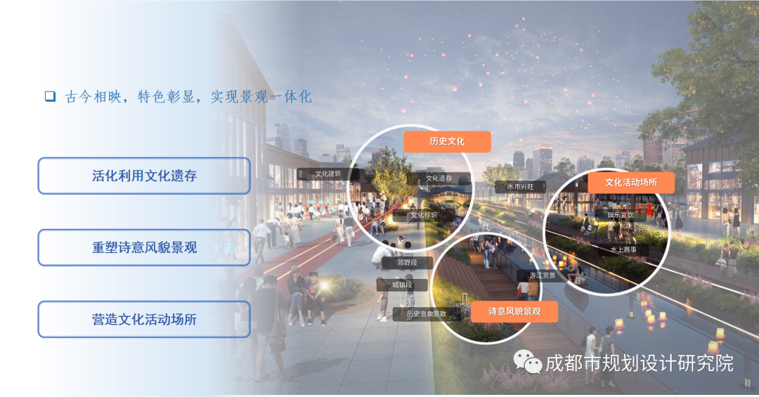 【项目分享】《成都市公园城市河道一体化规划设计导则》