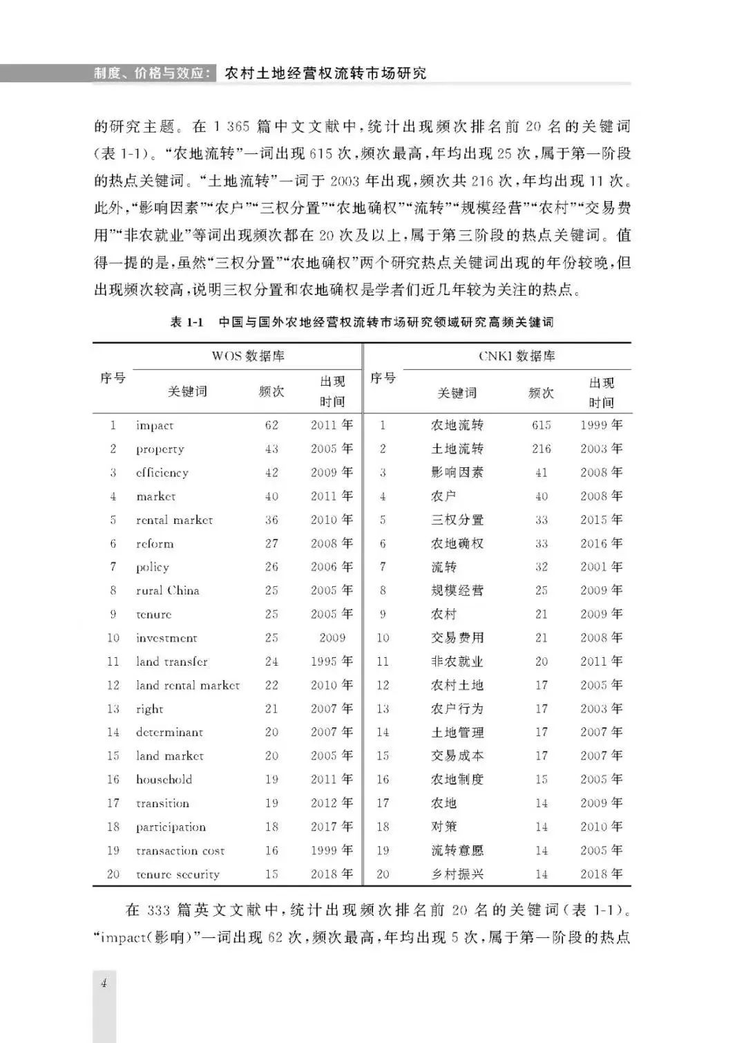 新著|关于流转|王健:《制度、价格与效应》