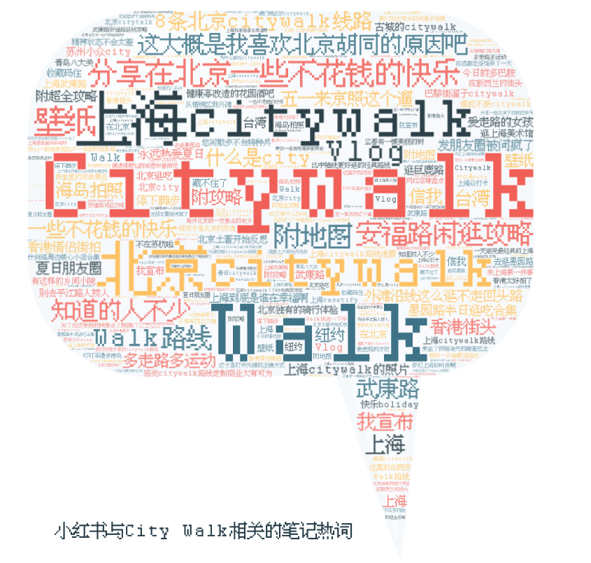 关于City Walk的不完全研究报告