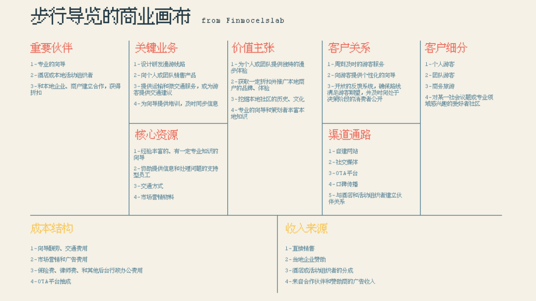 关于City Walk的不完全研究报告