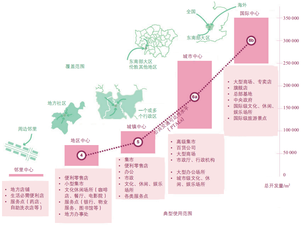 期刊精粹 | 伦敦公共交通可达性水平技术应用解析与国内实践探索【2023.3期】 期刊精粹 | 伦敦公共交通可达性水平技术应用解析与国内实践探索【2023.3期】