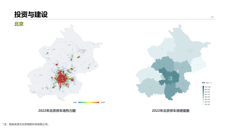 2022年中国停车行业发展白皮书,重磅发布! 2022年中国停车行业发展白皮书,重磅发布!