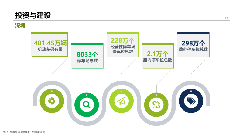 2022年中国停车行业发展白皮书,重磅发布! 2022年中国停车行业发展白皮书,重磅发布!