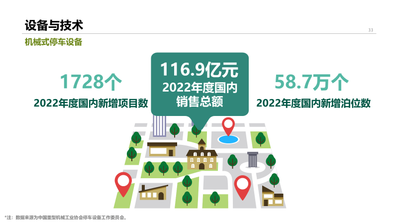 2022年中国停车行业发展白皮书,重磅发布! 2022年中国停车行业发展白皮书,重磅发布!