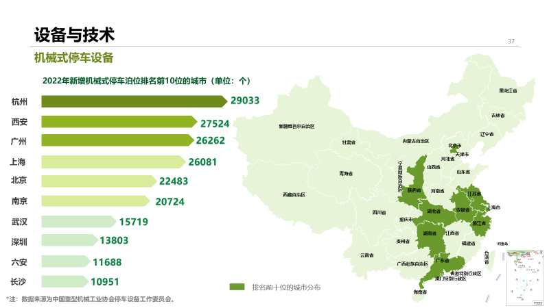 2022年中国停车行业发展白皮书,重磅发布! 2022年中国停车行业发展白皮书,重磅发布!