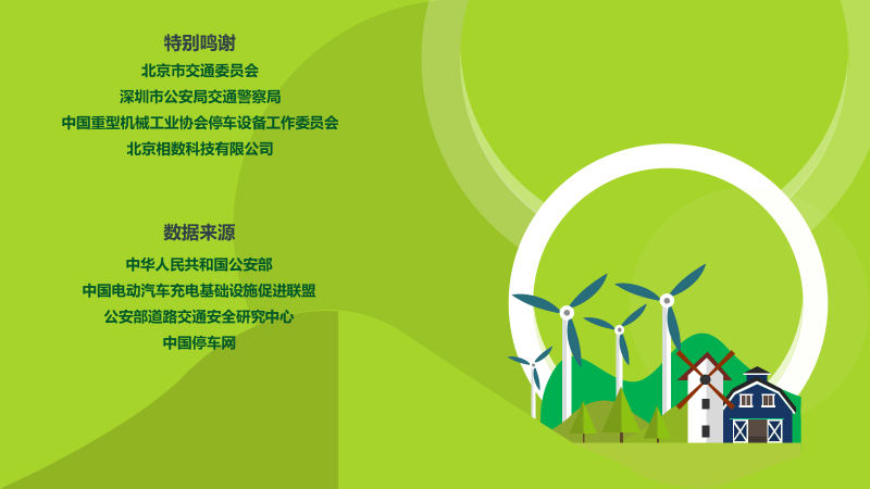2022年中国停车行业发展白皮书,重磅发布! 2022年中国停车行业发展白皮书,重磅发布!