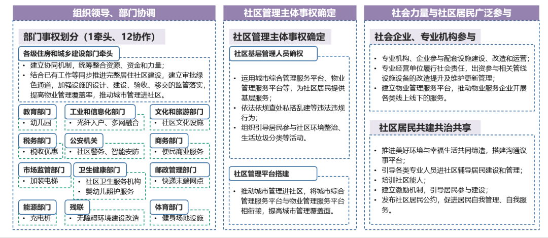 理论研究 | 陈振羽：从好房子到好社区——完整社区工作历程与思考