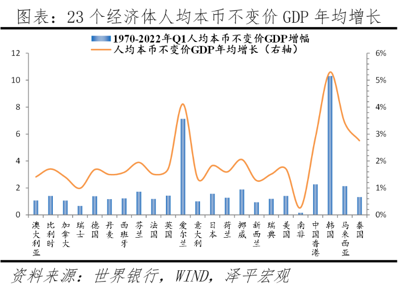 全球房价大趋势