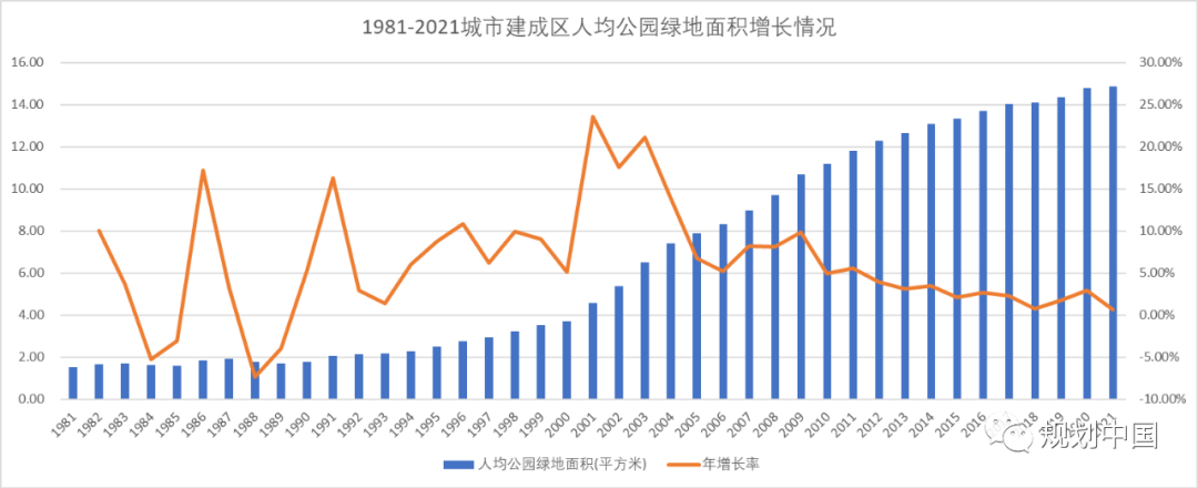 公园让城市更健康