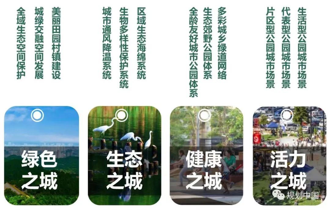 公园让城市更健康 公园让城市更健康