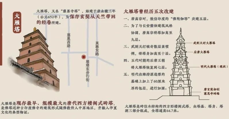 长安三万里，在手绘地图中《遇见长安》
