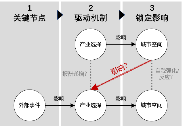 期刊精粹 | 城市空间何以影响城市产业选择——以荷兰埃因霍温的空间演变为例【抢先版】 期刊精粹 | 城市空间何以影响城市产业选择——以荷兰埃因霍温的空间演变为例【抢先版】