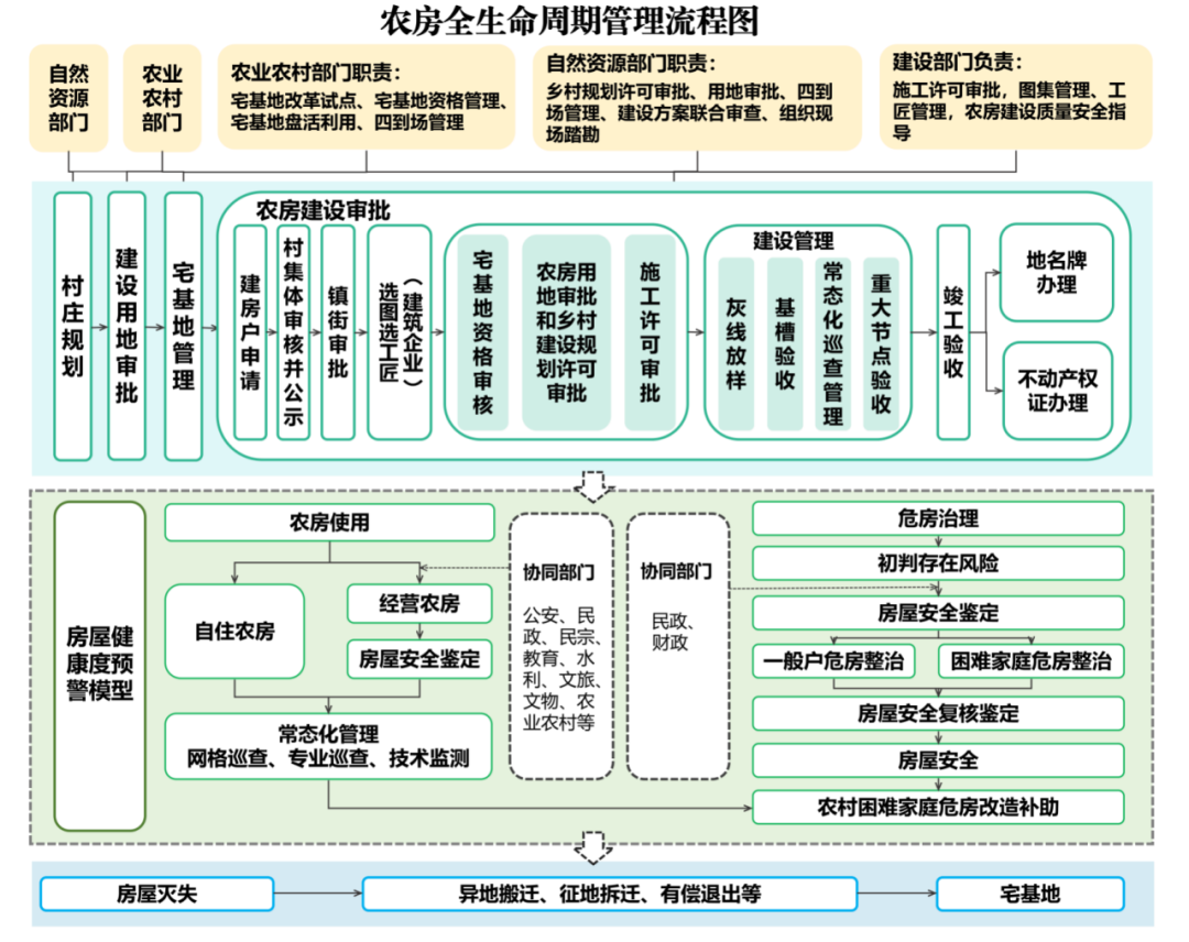 省级改革方案:浙江省印发《城乡规划建设管理体制机制改革方案》 省级改革方案:浙江省印发《城乡规划建设管理体制机制改革方案》