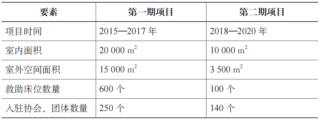 期刊精粹 | 法国历史街区再生的过渡使用模式研究——兼论对我国城市遗产适应性再利用的启示【2023.3期】