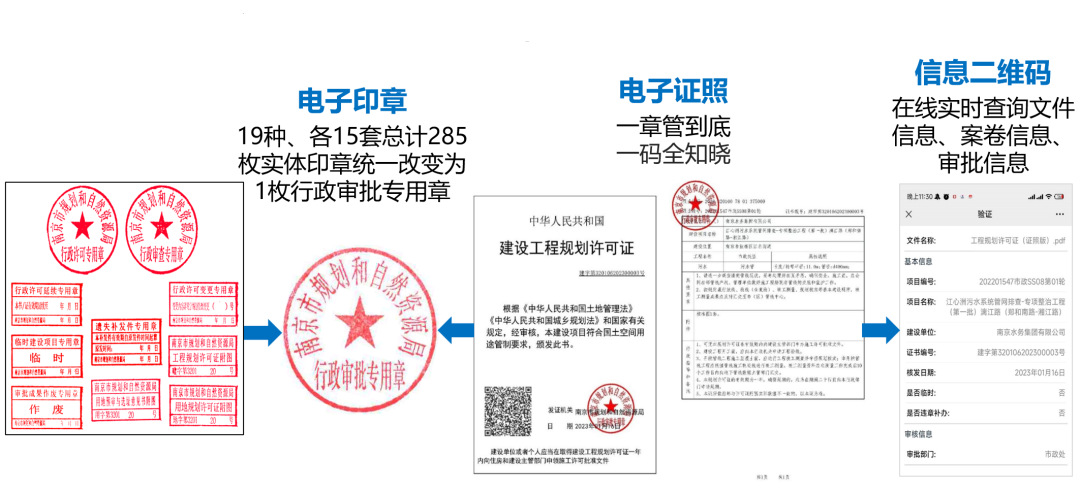 主题教育┃新华日报：六合分局持续优化营商环境 提升项目审批服务质效