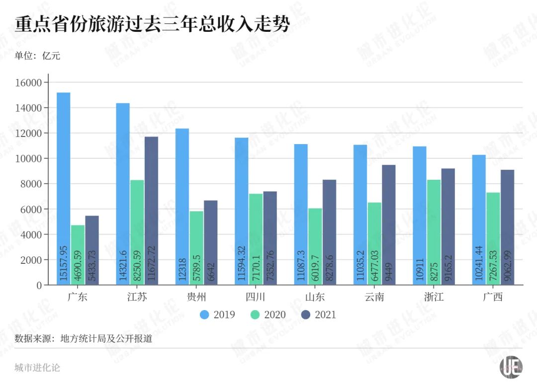 经济第一大省，是时候立个新“人设”了