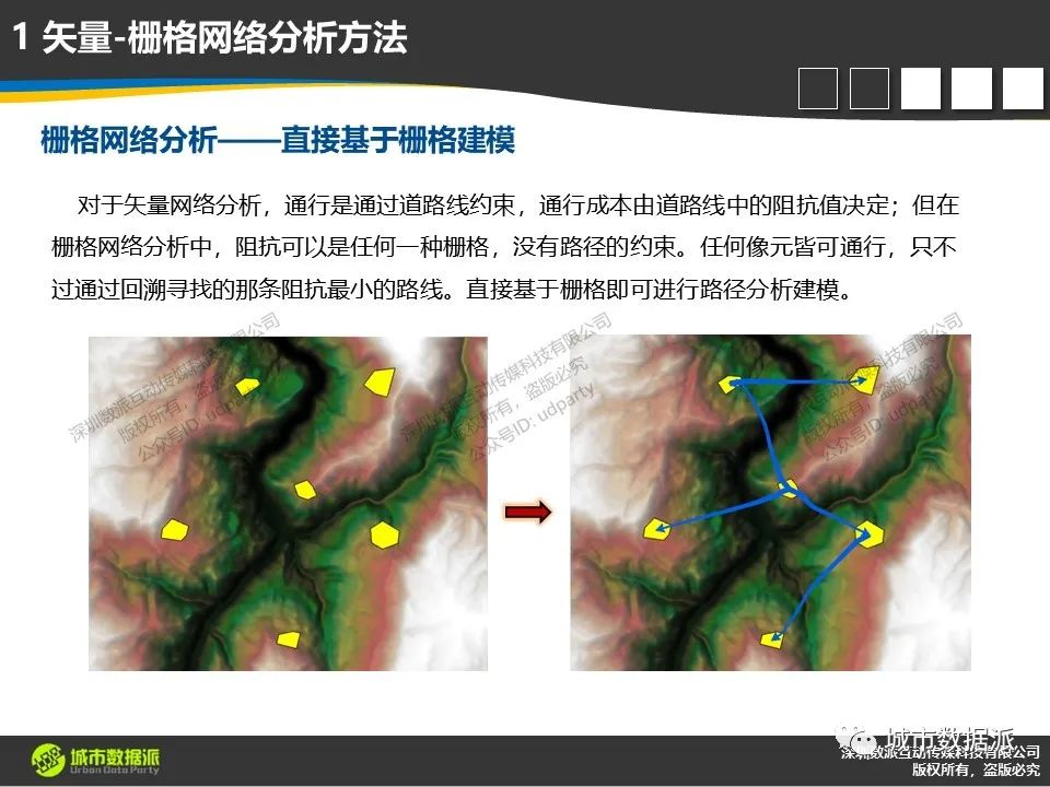 【时空大数据分析核心方法体系】网络分析的基本框架、方法与应用丨城市数据派