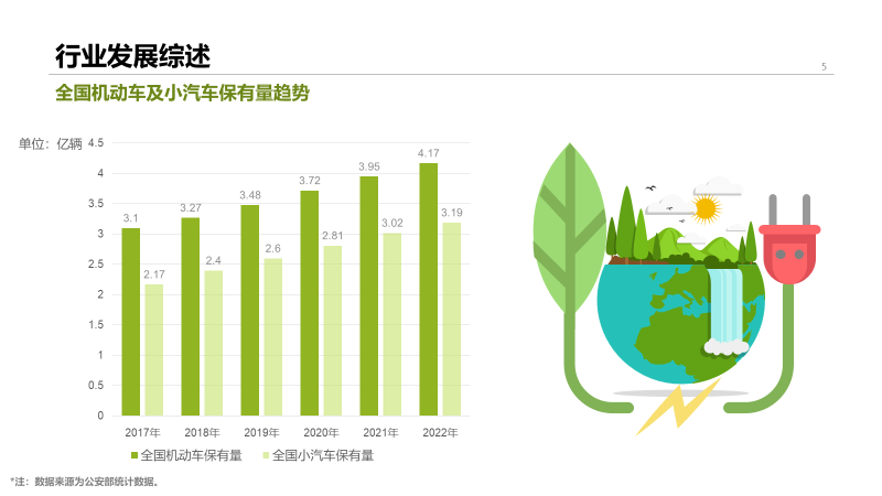 2022年中国停车行业发展白皮书,重磅发布! 2022年中国停车行业发展白皮书,重磅发布!