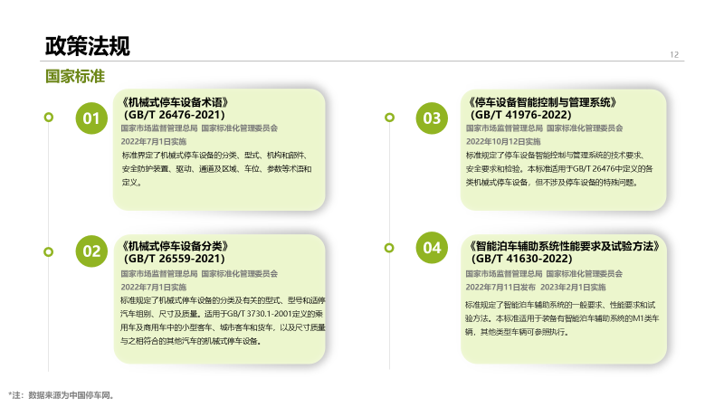2022年中国停车行业发展白皮书,重磅发布! 2022年中国停车行业发展白皮书,重磅发布!