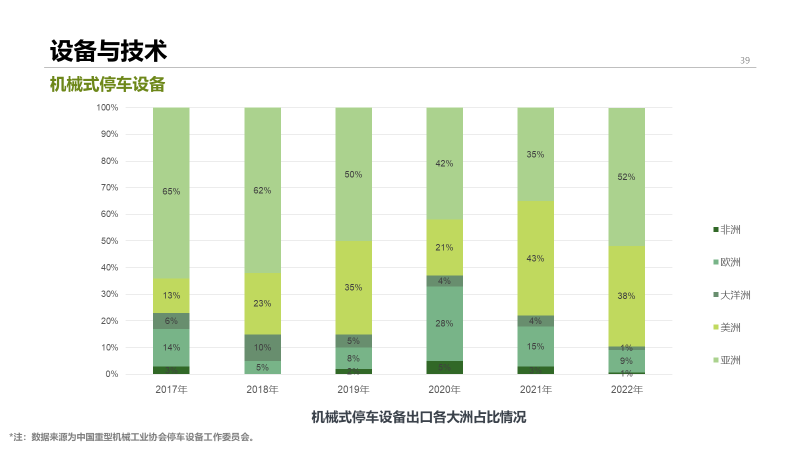 2022年中国停车行业发展白皮书,重磅发布! 2022年中国停车行业发展白皮书,重磅发布!