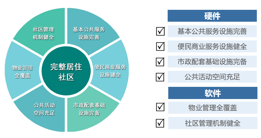 理论研究 | 陈振羽：从好房子到好社区——完整社区工作历程与思考