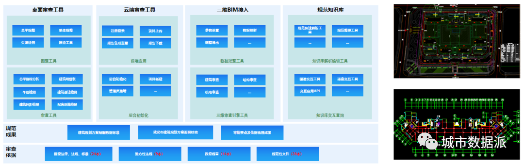 数据驱动的规划实施监测方法与实践丨城市数据派