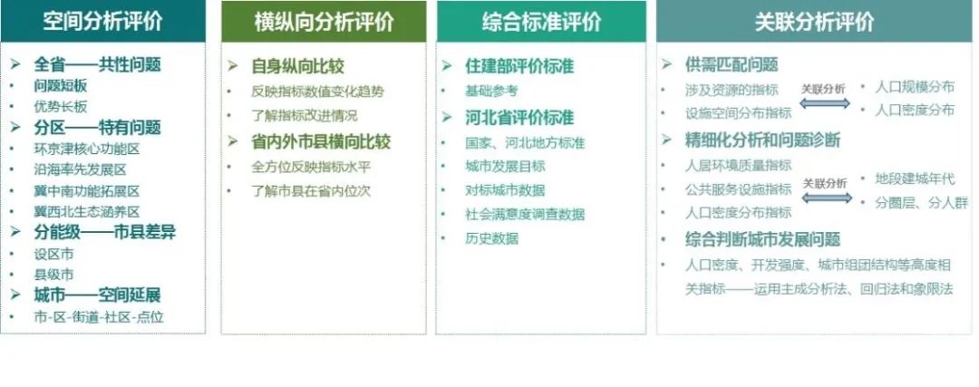 许可双:省级城市体检制度创新与实践探索——以河北省2022年城市体检为例 许可双:省级城市体检制度创新与实践探索——以河北省2022年城市体检为例