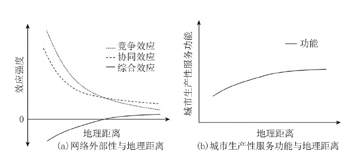 【文章精选】我国城市网络研究的批判性思考 | 2023年第2期 【文章精选】我国城市网络研究的批判性思考 | 2023年第2期