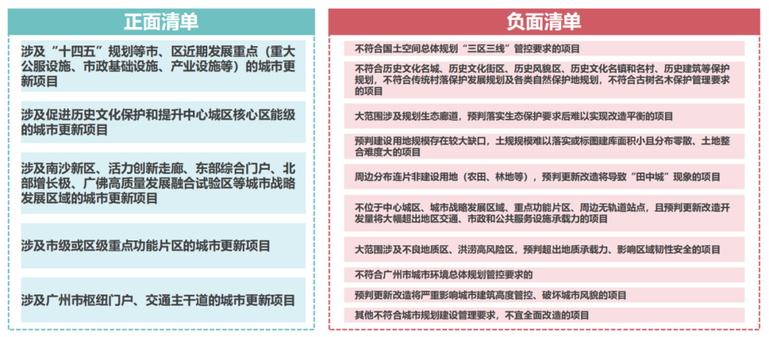 规划实践:广州市——从“空间规划”到“空间政策”再到“空间治理” 规划实践:广州市——从“空间规划”到“空间政策”再到“空间治理”
