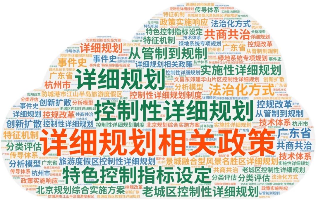 专题总结:详细规划相关政策——详细规划管理办法、编制技术指南、详规新政解读与实践 专题总结:详细规划相关政策——详细规划管理办法、编制技术指南、详规新政解读与实践