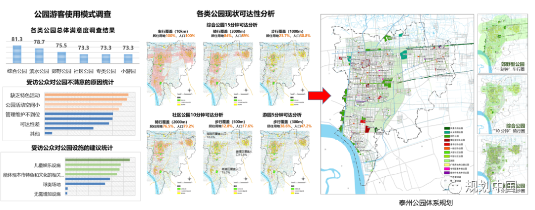公园让城市更健康