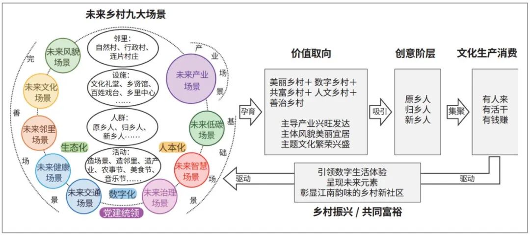 “千万工程”实施20年:浙江省乡村建设的发展历程及其政策供给 “千万工程”实施20年:浙江省乡村建设的发展历程及其政策供给