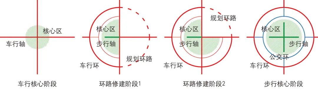 【文章导读】步行优先的城市中心区空间结构及更新路径——英国百年更新实践研究