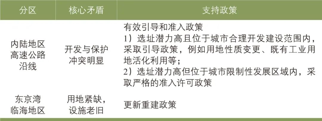 赵莉 | 区域性物流设施规划建设的若干思考:以东京都市圈物流设施规划建设为例 赵莉 | 区域性物流设施规划建设的若干思考:以东京都市圈物流设施规划建设为例