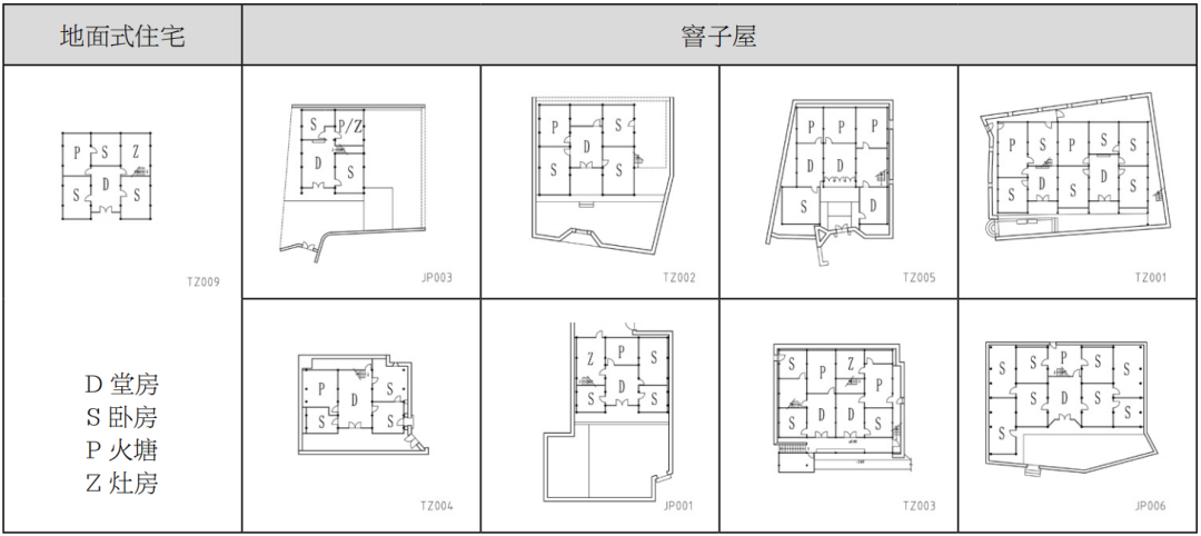 展玥 王红军 焦梦婕 | 清水江中下游窨子屋及其形成机制初探