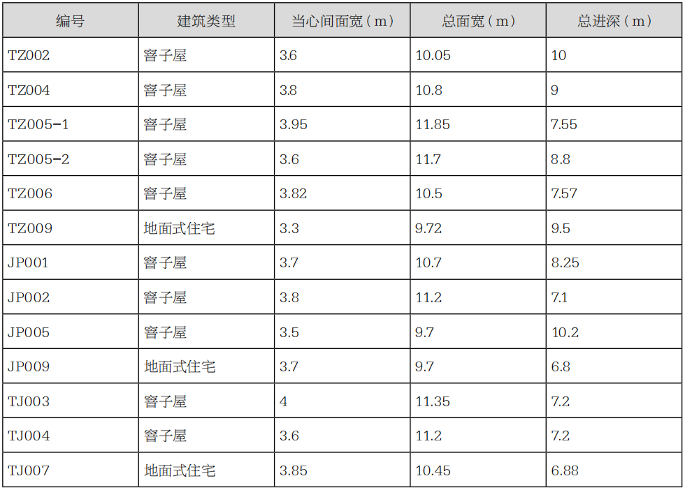 展玥 王红军 焦梦婕 | 清水江中下游窨子屋及其形成机制初探