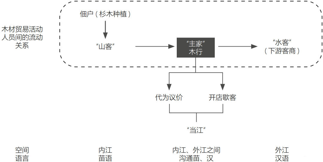 展玥 王红军 焦梦婕 | 清水江中下游窨子屋及其形成机制初探