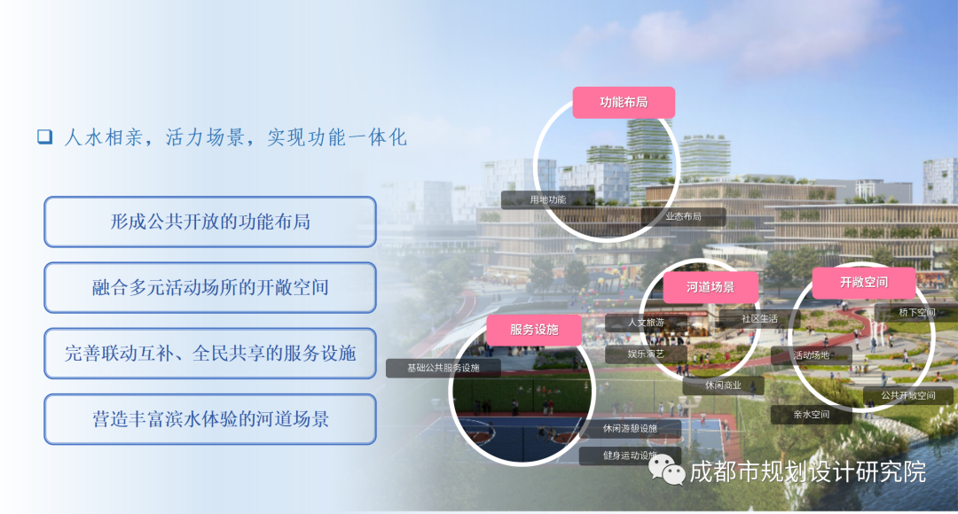 【项目分享】《成都市公园城市河道一体化规划设计导则》