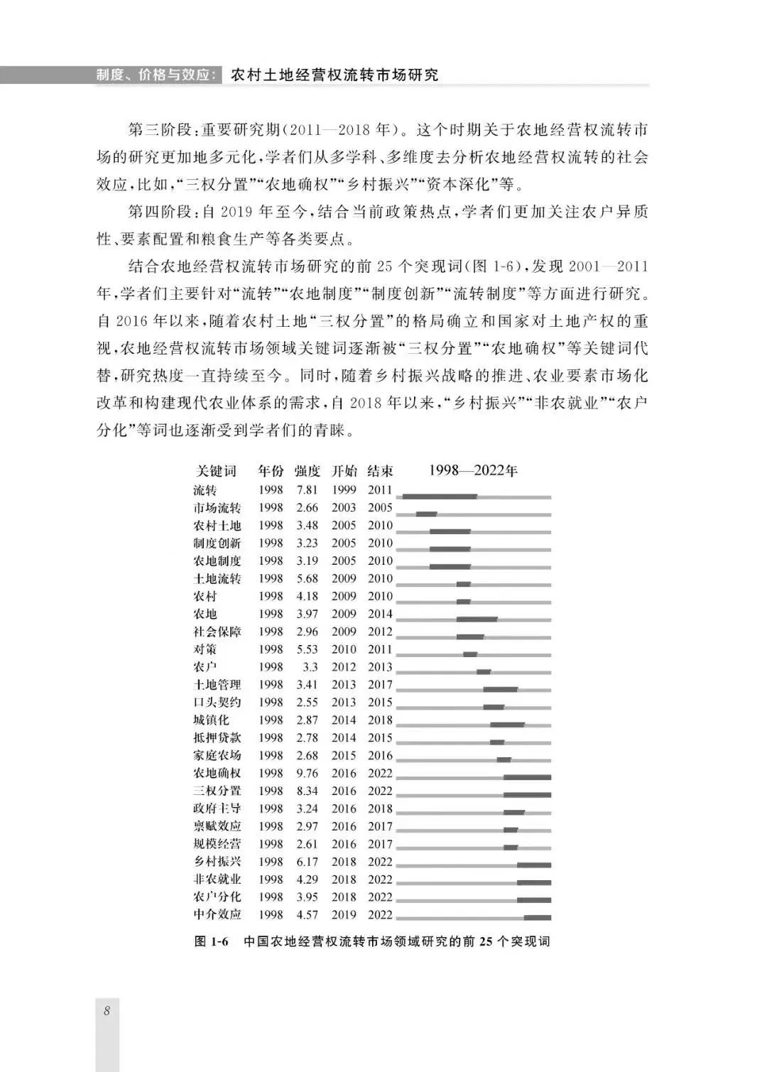 新著|关于流转|王健:《制度、价格与效应》