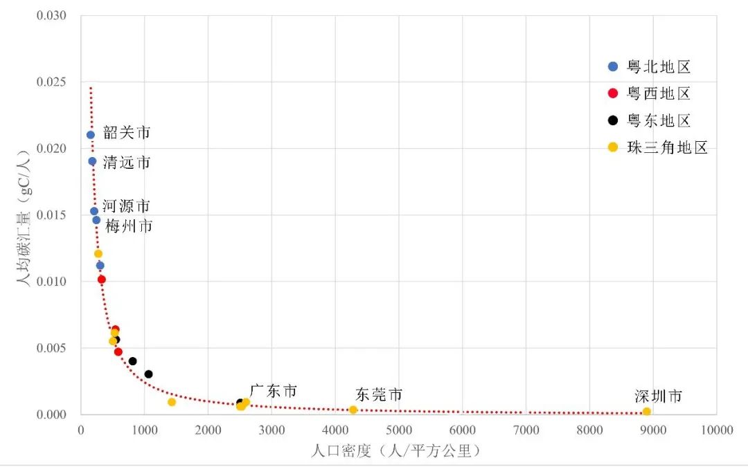 从历史遥感数据看广东省20年碳汇时空变化 | 每月数说 从历史遥感数据看广东省20年碳汇时空变化 | 每月数说