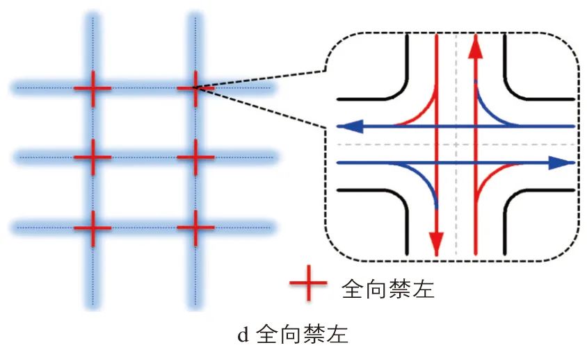 白玉 | 密路网区域交通组织策略及适应性 白玉 | 密路网区域交通组织策略及适应性