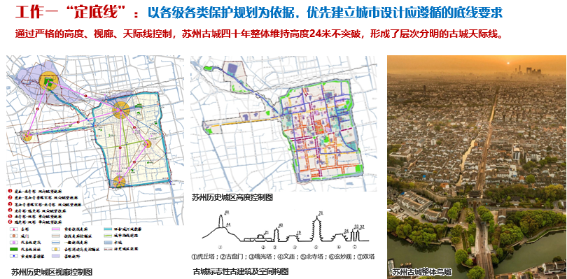 理论研究 | 苏晗:城市设计让名城生活更美好——用“绣花工夫” 助力苏州古城风貌保护传承 理论研究 | 苏晗:城市设计让名城生活更美好——用“绣花工夫” 助力苏州古城风貌保护传承