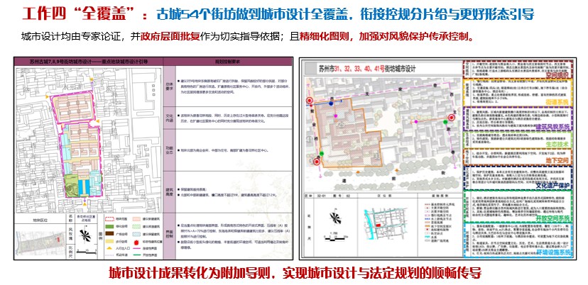 理论研究 | 苏晗:城市设计让名城生活更美好——用“绣花工夫” 助力苏州古城风貌保护传承 理论研究 | 苏晗:城市设计让名城生活更美好——用“绣花工夫” 助力苏州古城风貌保护传承