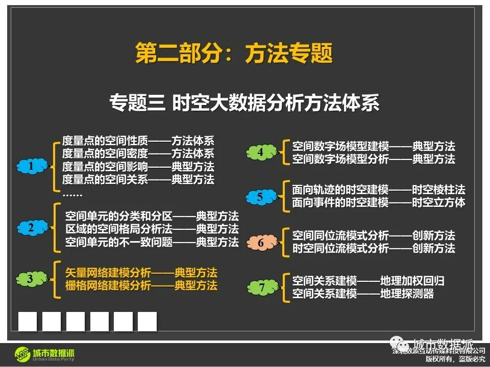 【时空大数据分析核心方法体系】网络分析的基本框架、方法与应用丨城市数据派