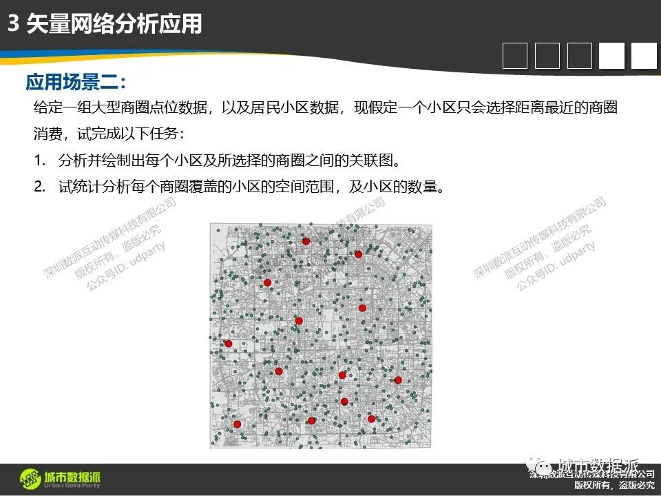 【时空大数据分析核心方法体系】网络分析的基本框架、方法与应用丨城市数据派