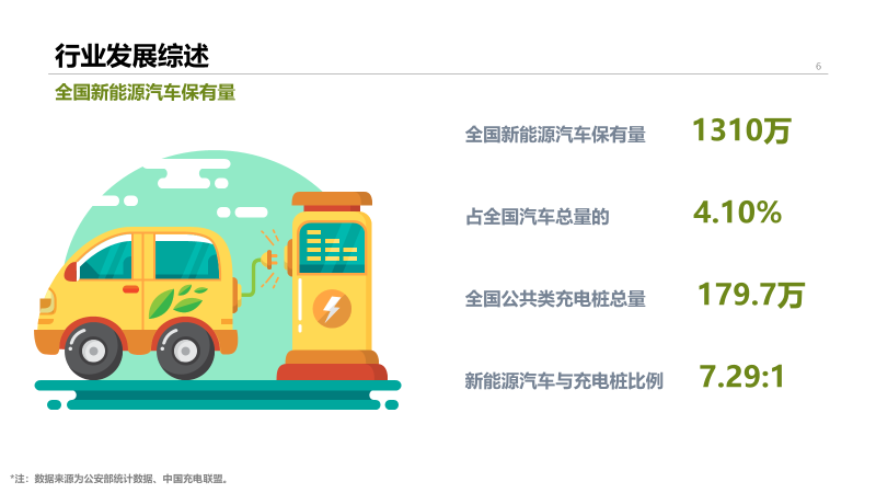 2022年中国停车行业发展白皮书,重磅发布! 2022年中国停车行业发展白皮书,重磅发布!