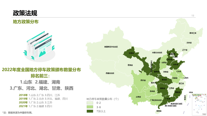 2022年中国停车行业发展白皮书,重磅发布! 2022年中国停车行业发展白皮书,重磅发布!
