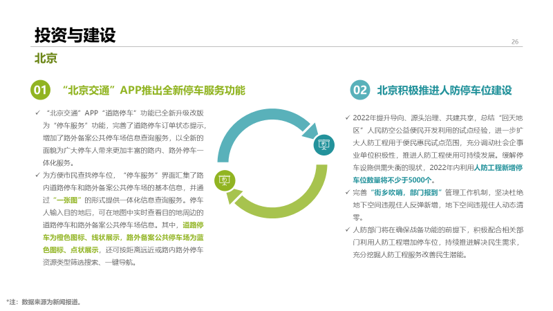 2022年中国停车行业发展白皮书,重磅发布! 2022年中国停车行业发展白皮书,重磅发布!