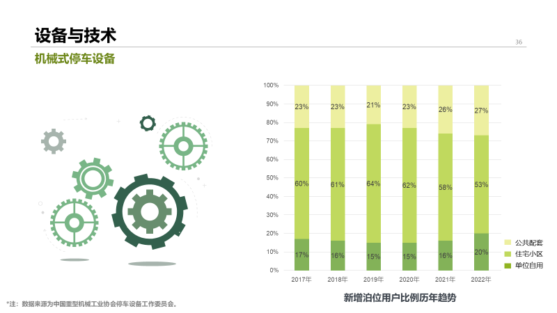 2022年中国停车行业发展白皮书,重磅发布! 2022年中国停车行业发展白皮书,重磅发布!